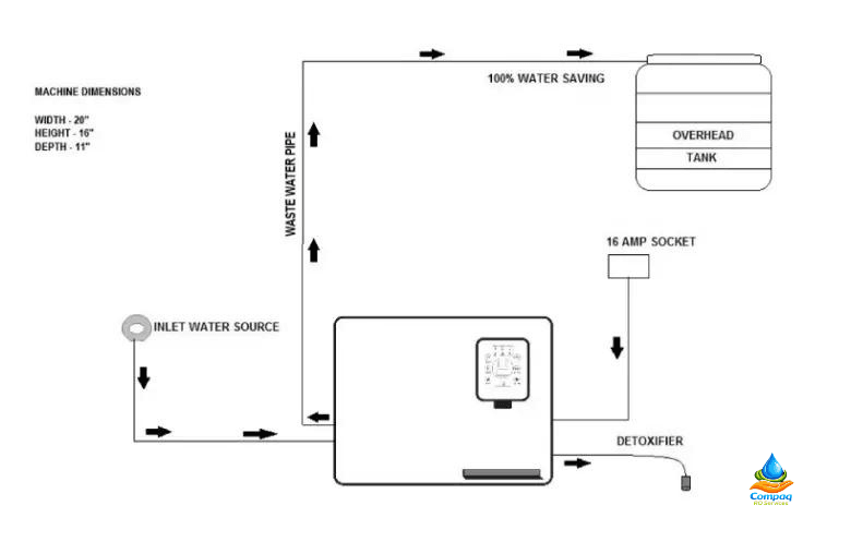 ILIV WALL MOUNT – iliv – Superior Hydration