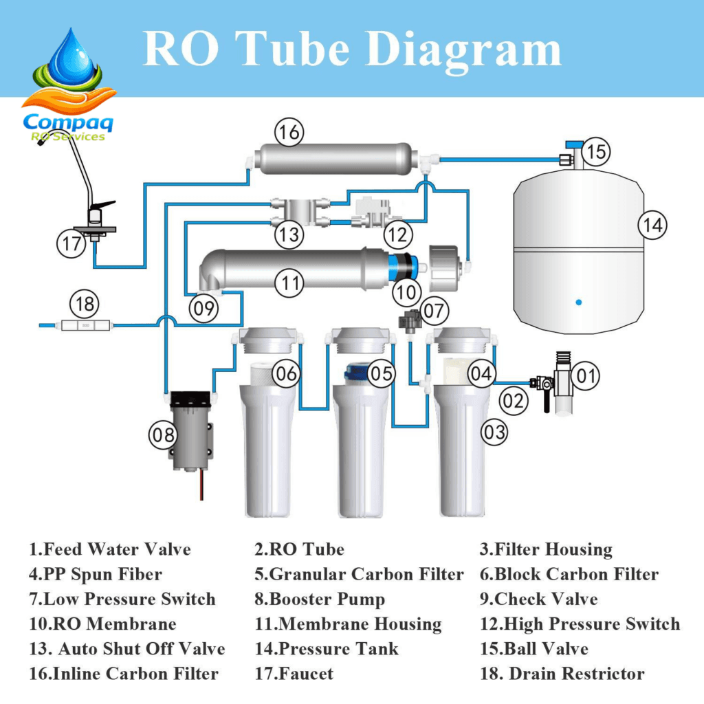 Pressure Switch Ro at Judy Acosta blog