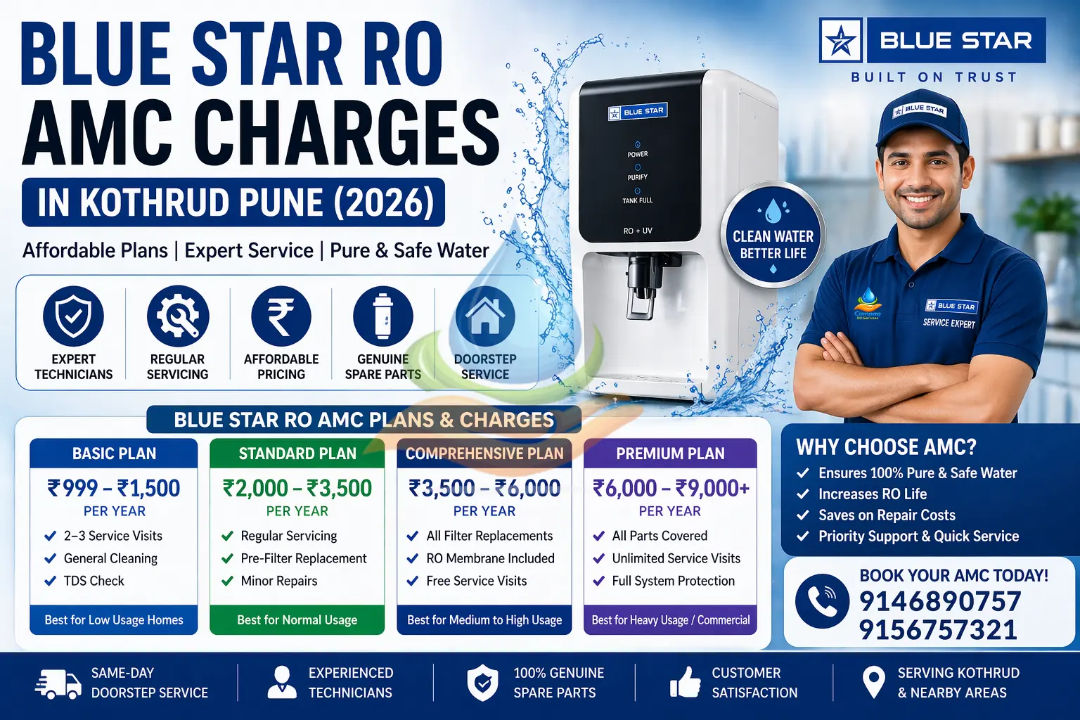 blue star ro amc kothrud
