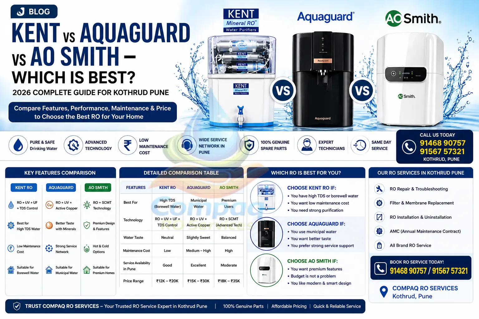 💧 Kent vs. Aquaguard vs. AO Smith: Which Is the Best RO for Your Kothrud Home? kent vs. aquaguard vs. ao smith