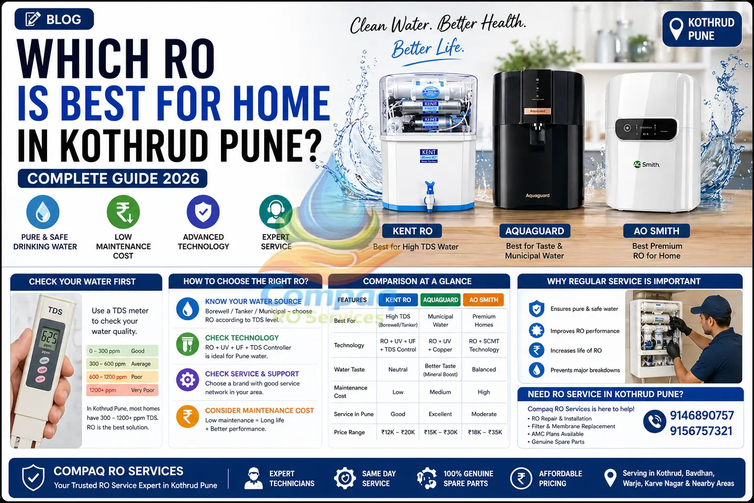 which ro is best for home in kothrud pune