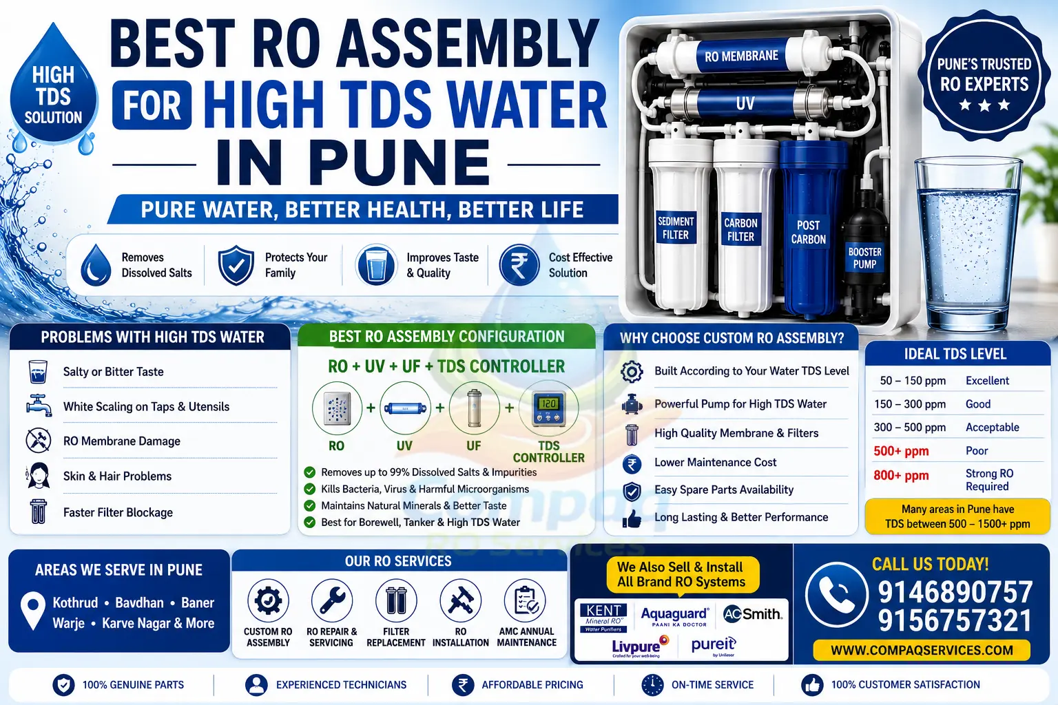 π§ Best RO Assembly for High TDS Water in Pune (2026 Guide) best ro assembly for high tds water in pune (2026)