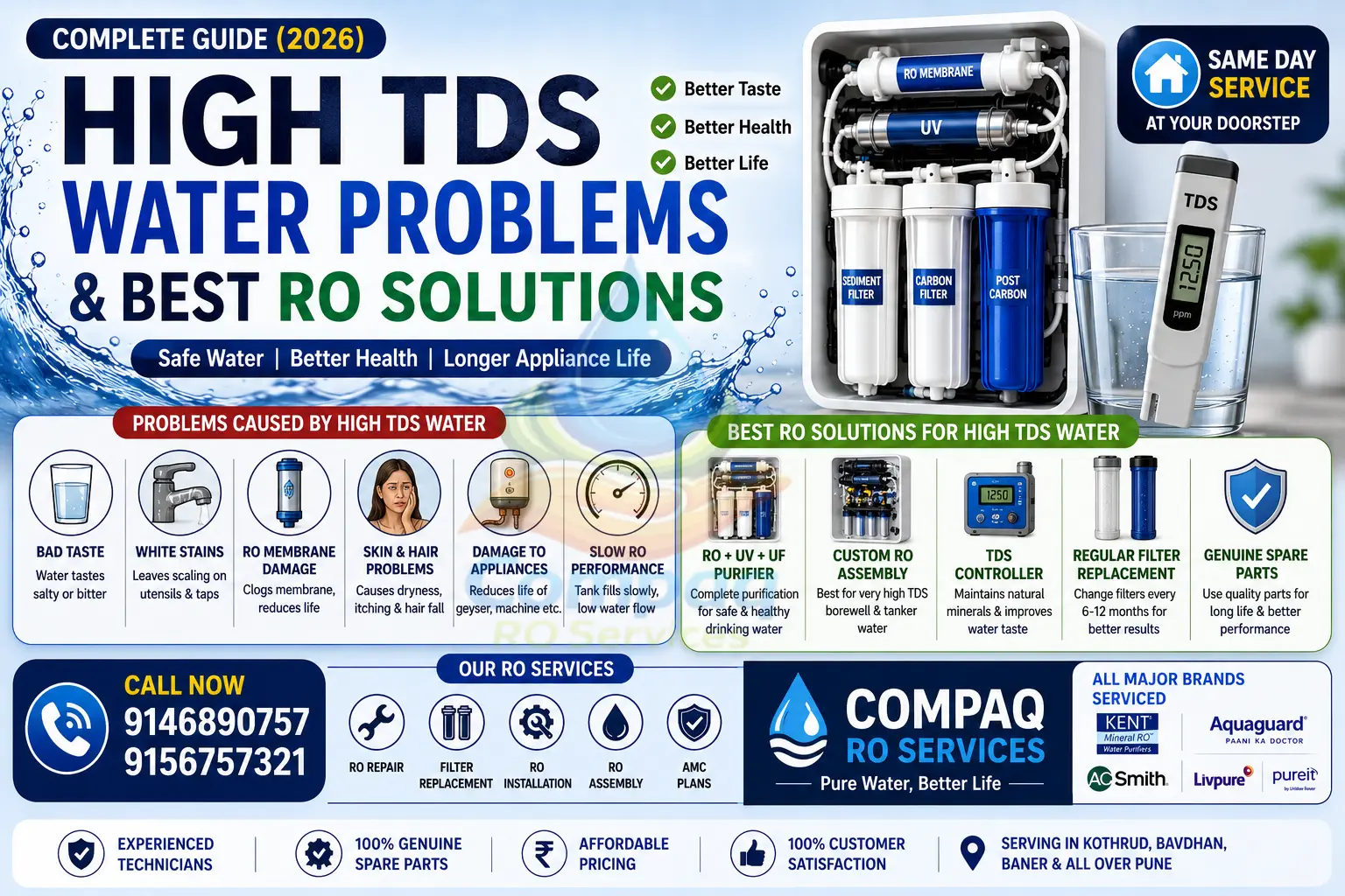 high tds water problems & best ro solutions (2026)