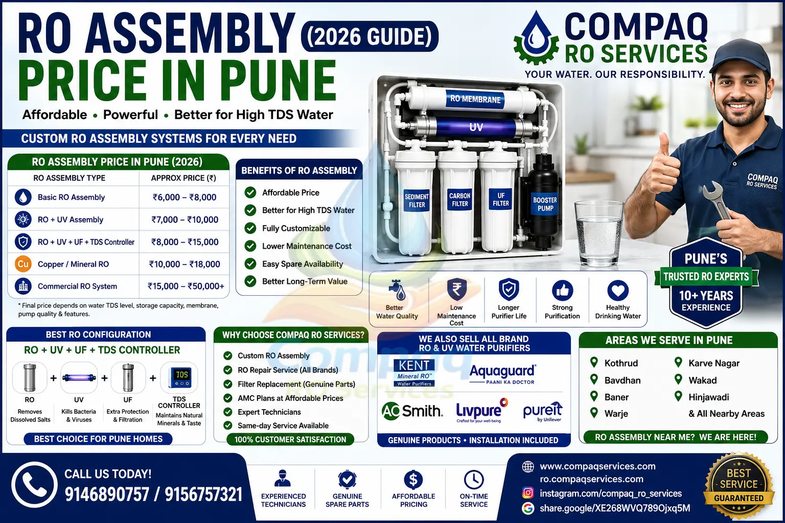 π§ RO Assembly Price in Pune (2026 Expert Guide) | Compaq RO Services ro assembly price in pune (2)