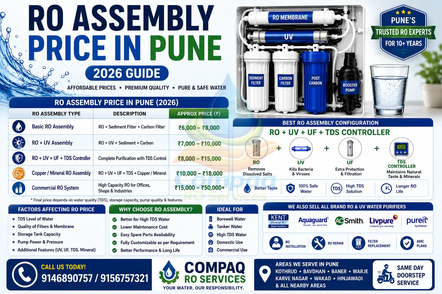 ro assembly price in pune