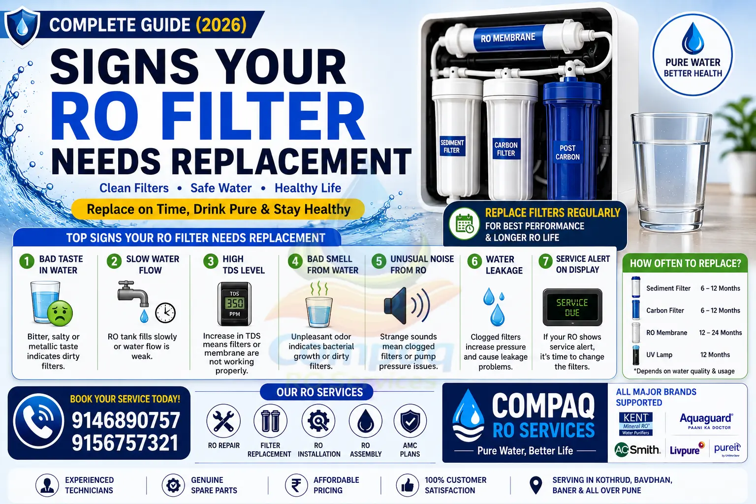 signs your ro filter needs replacement