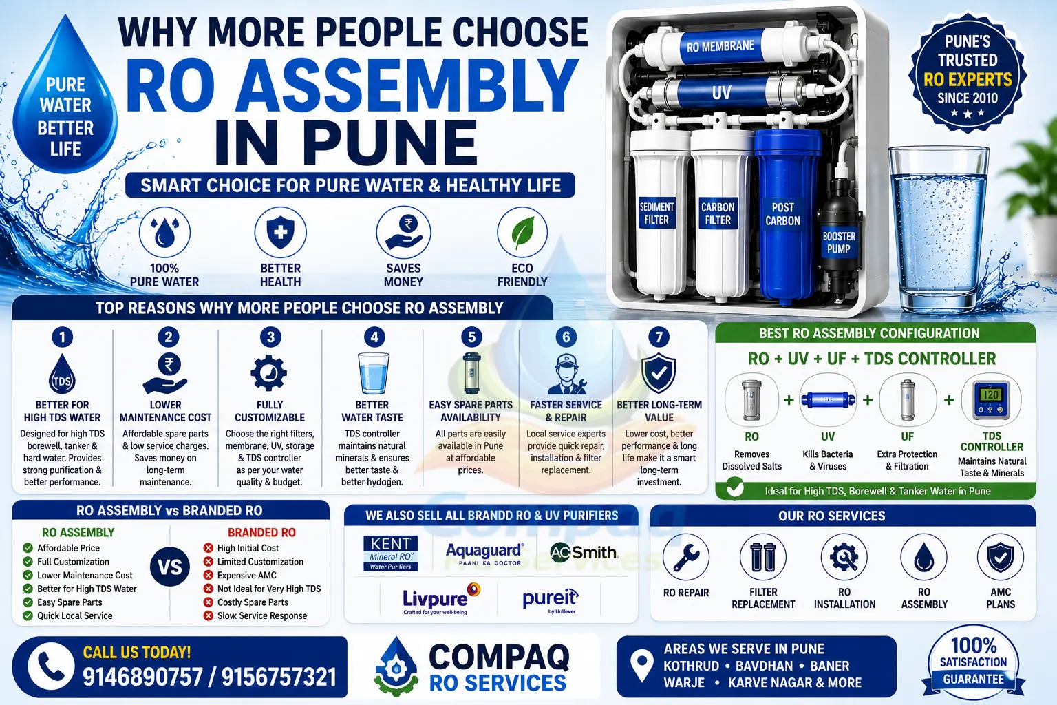 π§ Why More Pune Homeowners are Shifting to Custom RO Assembly (2026 Guide) why more people choose ro assembly in pune