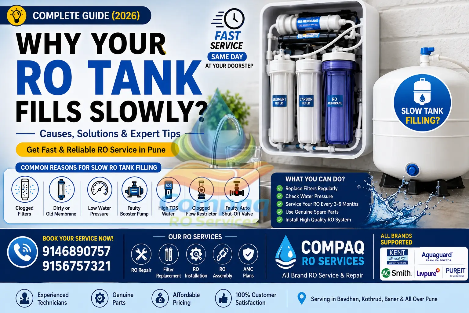 why your ro tank fills slowly