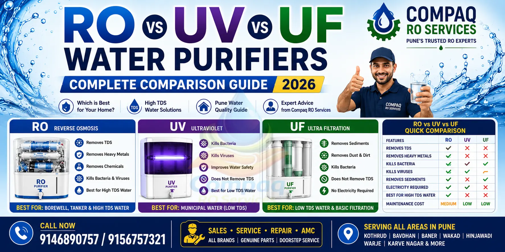 ro vs uv vs uf water purifiers