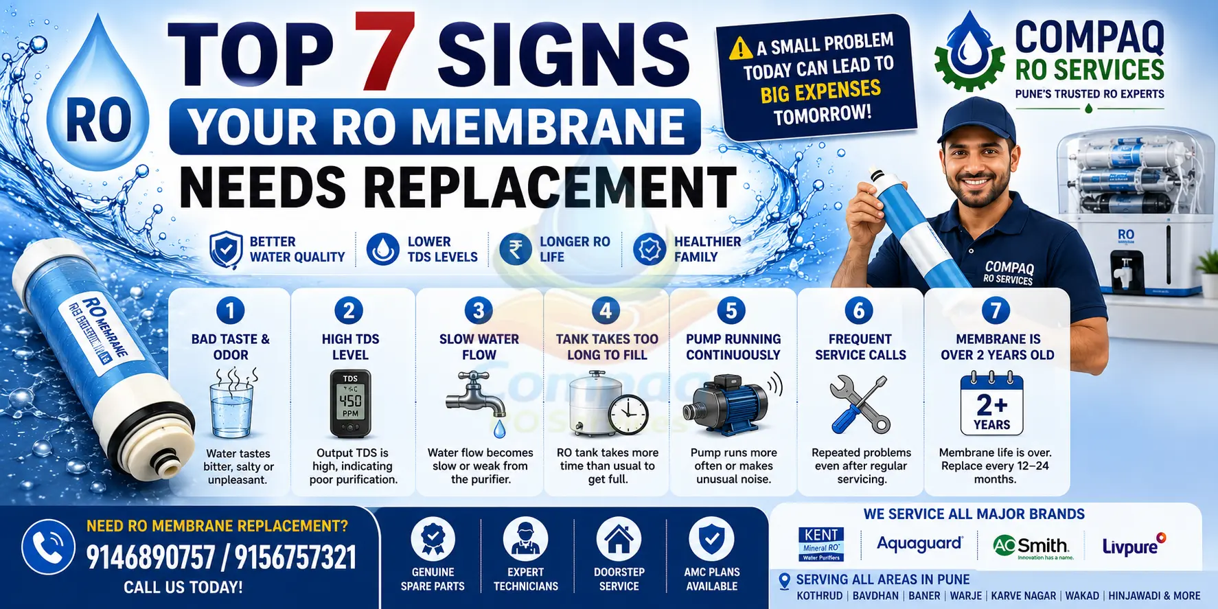 top 7 signs your ro membrane needs replacement
