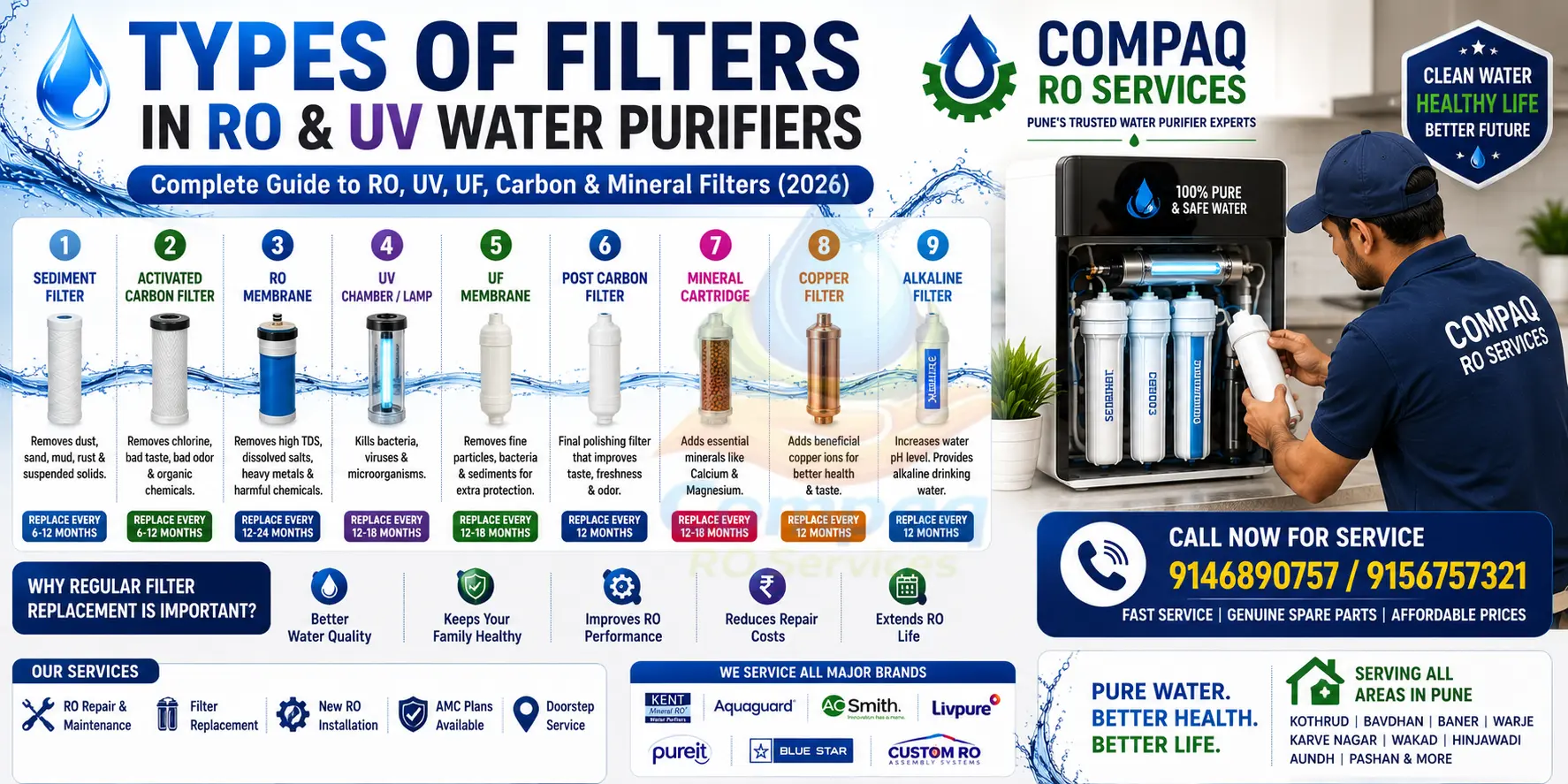types of filters in ro & uv water purifiers