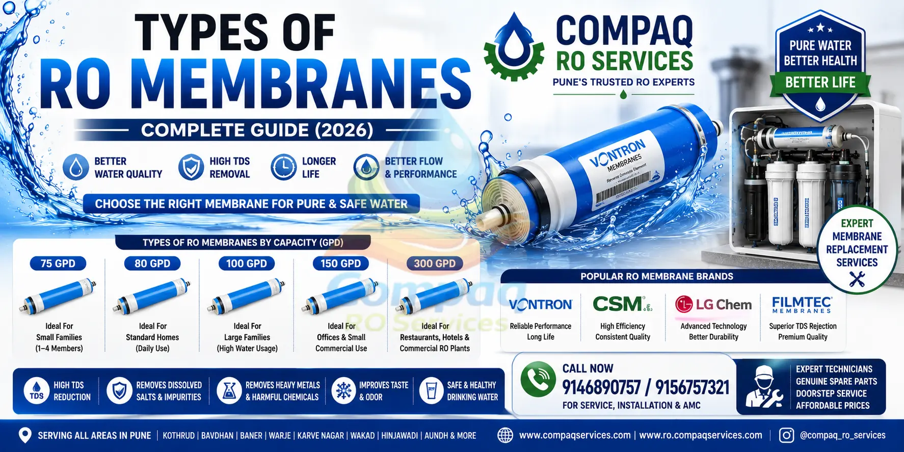 💧 Types of RO Membranes – Complete Guide (2026) types of ro membranes
