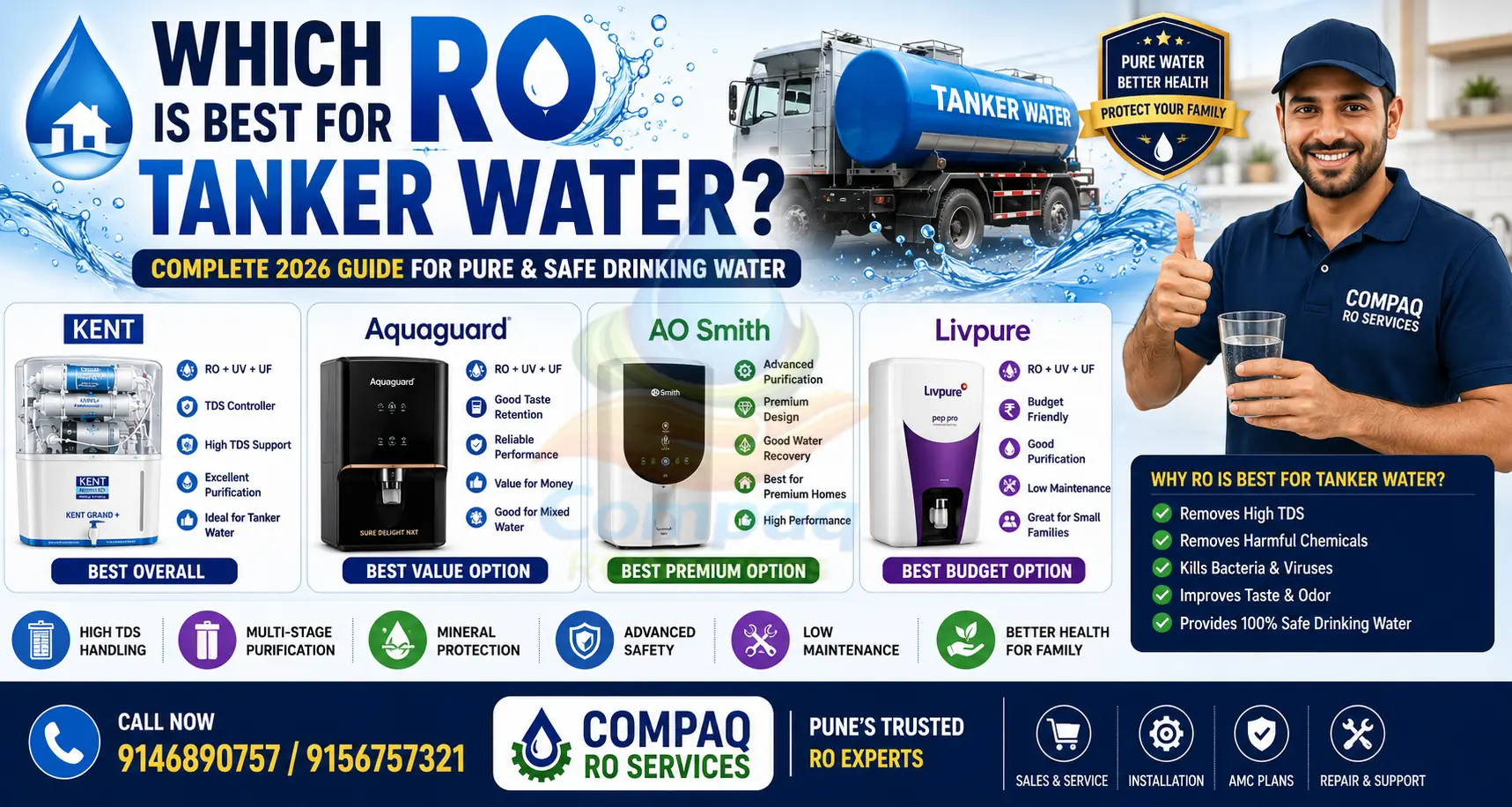 💧 Which RO is Best for Tanker Water? (2026 Complete Guide) which ro is best for tanker water