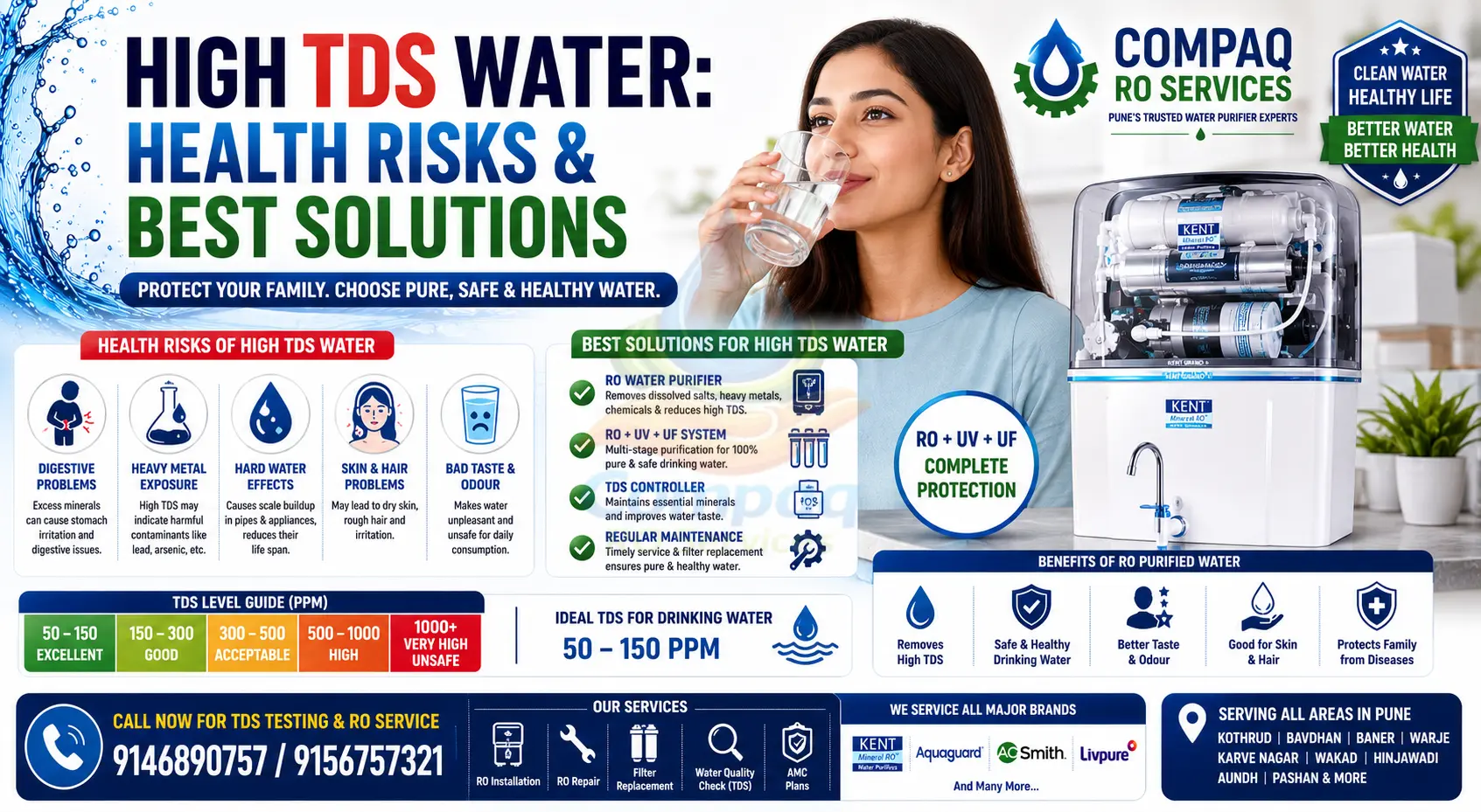 💧 High TDS Water: Health Risks & Best Solutions (2026 Pune Guide) high tds water health risks best solutions pune 2026