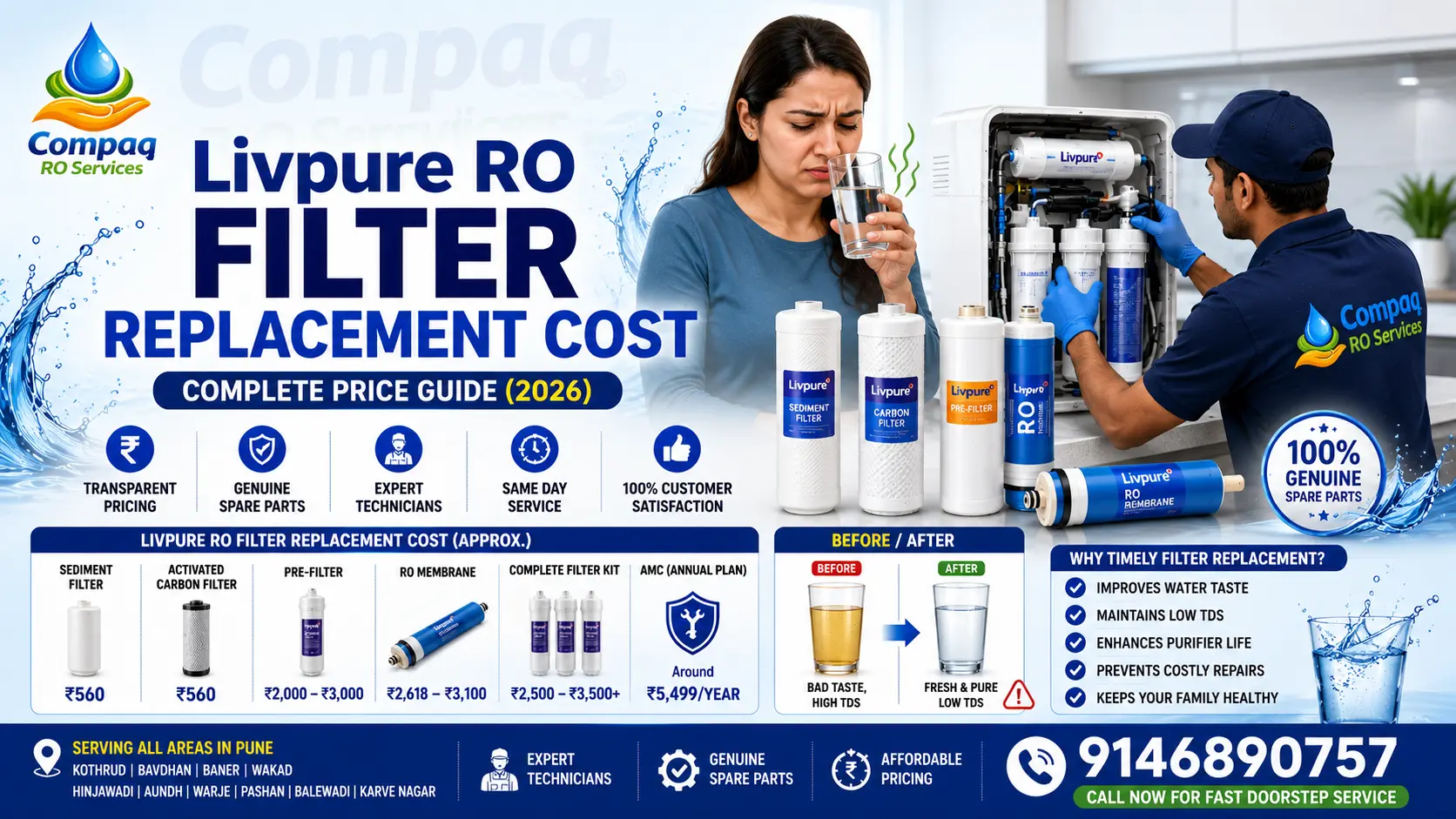 livpure ro filter replacement cost the ultimate