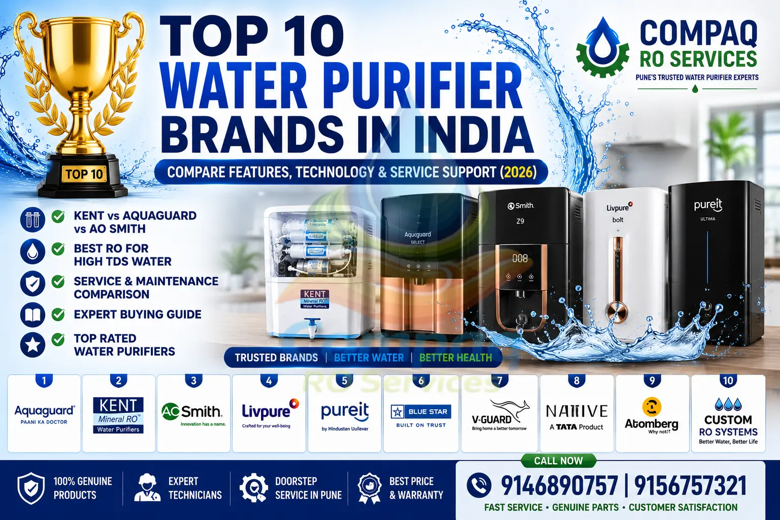 top 10 water purifier brands india 2026